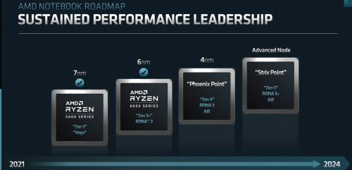 AMD-notebook-roadmap.png