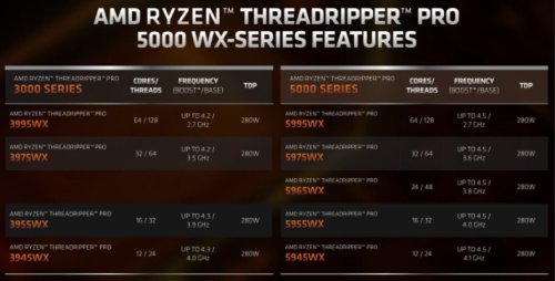 AMD-Ryzen-Threadripper-PRO-5000WX.png