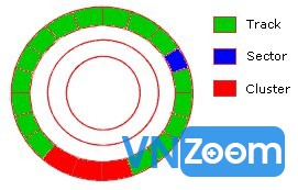 track-sector.jpg