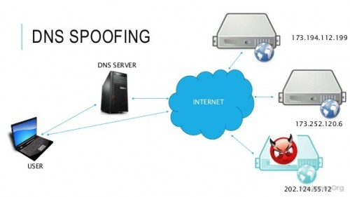 DNS-Spoofing.jpg