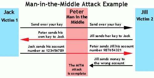 Man-In-the-Middle-Attacks.gif