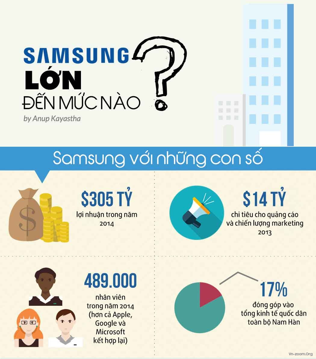 100000_how-big-is-samsung-infographic-01.jpg