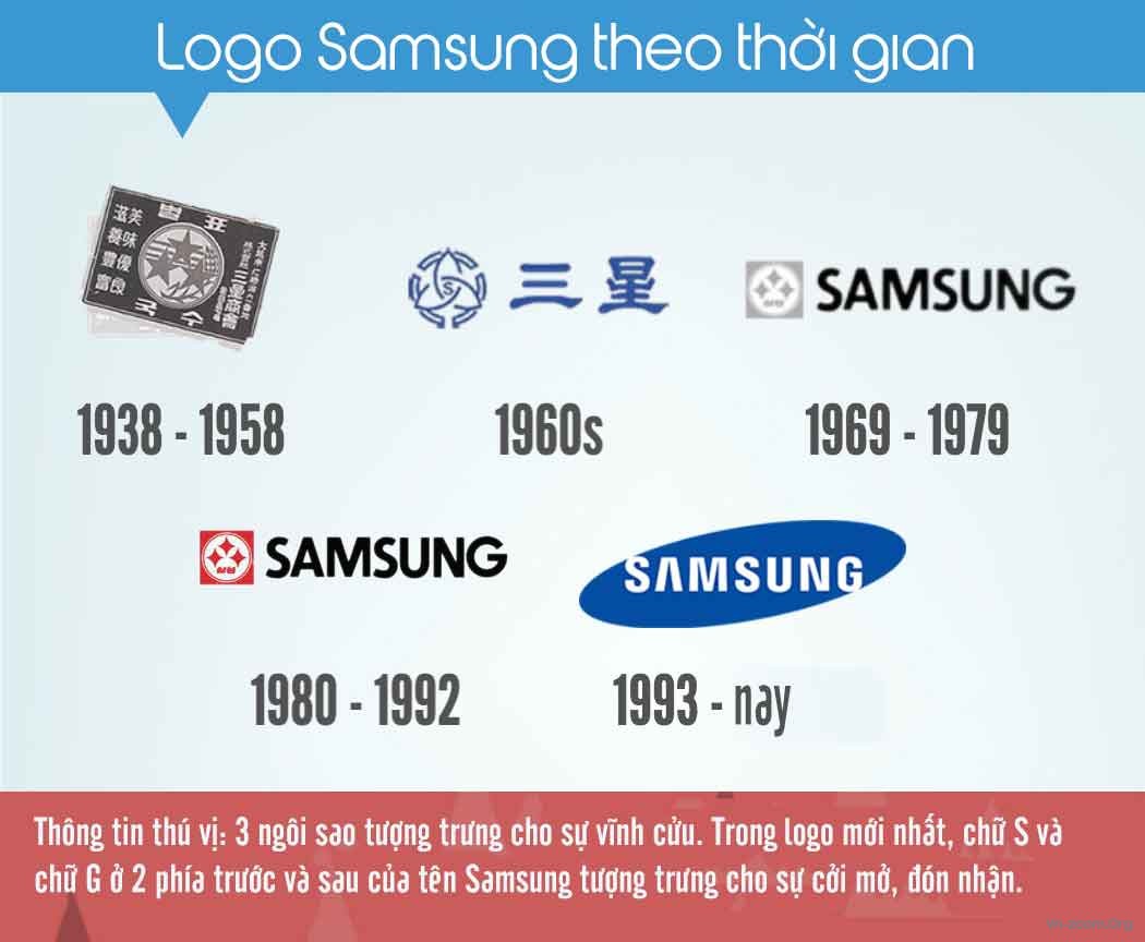 100000_how-big-is-samsung-infographic-03.jpg