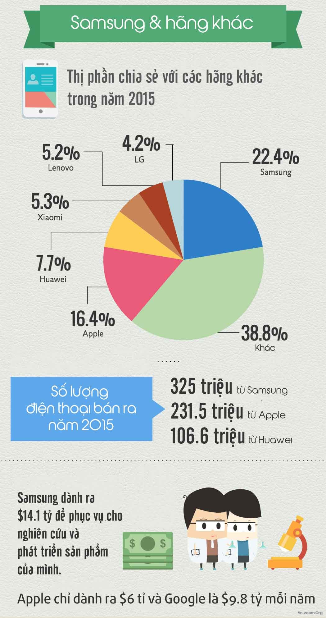 100000_how-big-is-samsung-infographic-04.jpg