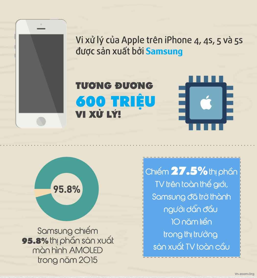 100000_how-big-is-samsung-infographic-05.jpg