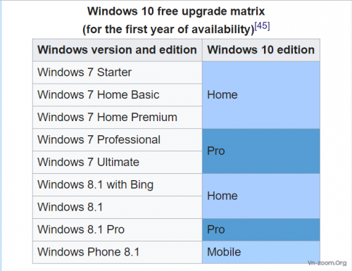 Edition4Upgrade10.png