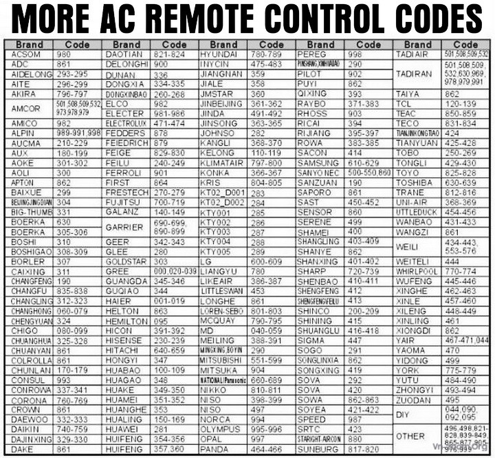 AC-REMOTE-CODES-NUMBERS.jpg