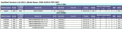 4700813_AORUS_Z390_ProWiFi_MemList.md.jpg