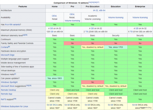 CompareOfWindows10Editions-1.png