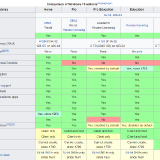 CompareOfWindows10Editions-1