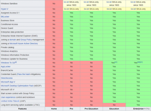 CompareOfWindows10Editions-2.png