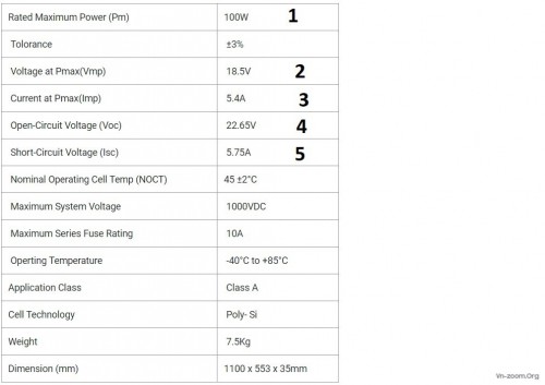 thong-so-pin-nang-luong8fc79cfba097dff5.jpg