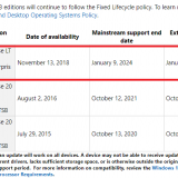 Windows-lifecycle