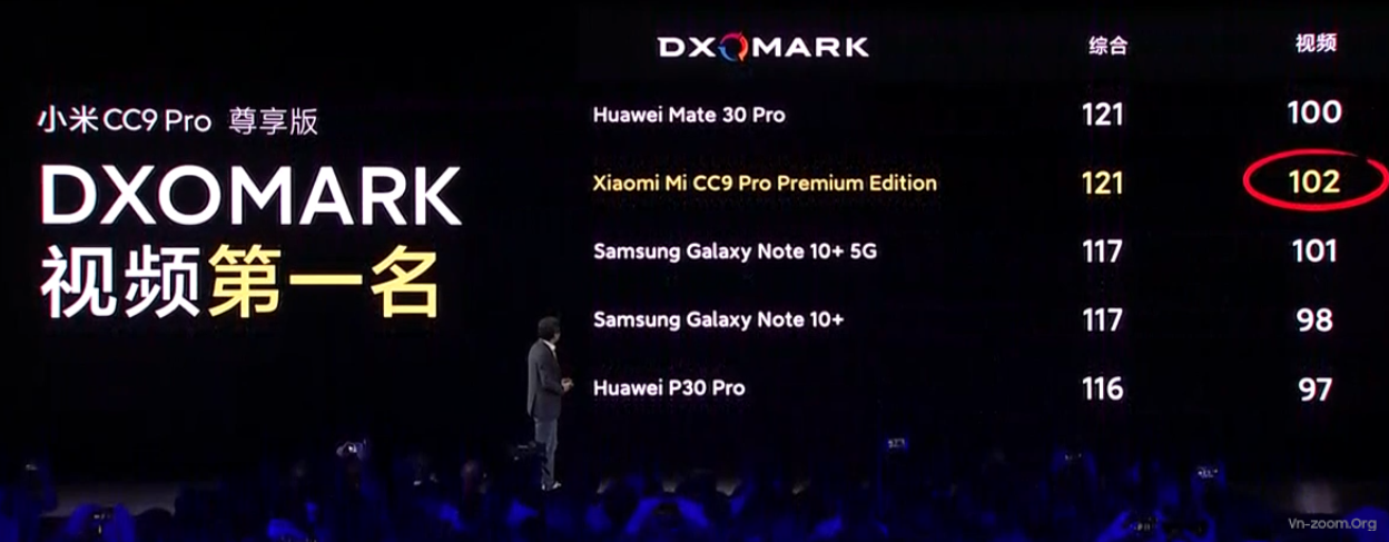 Xiaomi-Mi-CC9-Pro-DxOMark.png