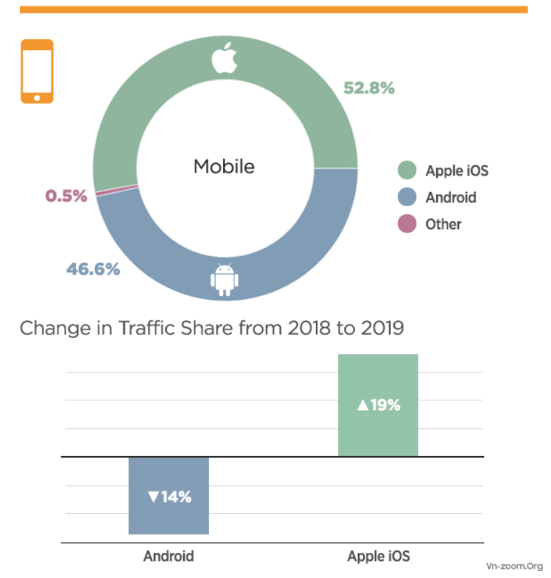Pornhub-Mobile-Traffic-2019-Android-iOS.png