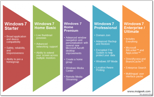 Windows-7-Different-SKUs-and-Versions.png