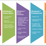 Windows-7-Different-SKUs-and-Versions