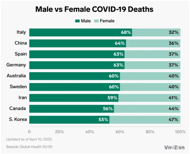 Screenshot_2020-04-11-Data-on-coronavirus-deaths-by-country-show-more-men-are-dying-than-women-Male-habits-and-health-probl....png