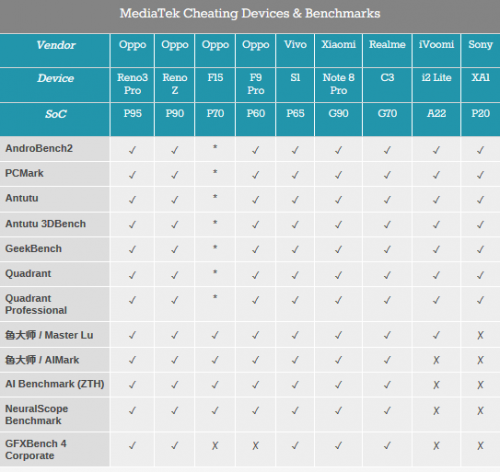 Screenshot_2020-04-13-Mobile-Benchmark-Cheating-When-a-SoC-Vendor-Provides-It-As-A-Service.png