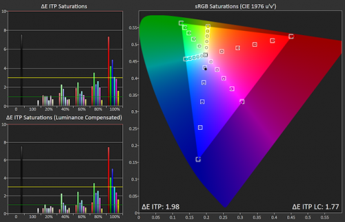 saturations_srgb_575px.png