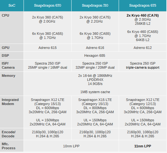 Screenshot_2020-05-11-Qualcomm-Announces-Snapdragon-675---11nm-Mid-Range-Cortex-A76-Based.png