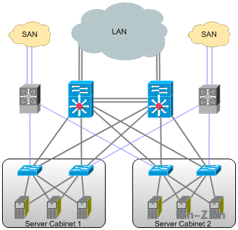 test-Network-notepad-enterprise.png