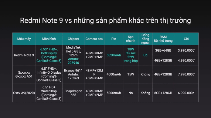 Screenshot_2020-05-19-Le-Ra-Mat-Redmi-Note-9-Series-Tai-Viet-Nam28236faa5f6f9fb22.png