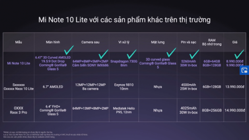Screenshot_2020-05-19-Le-Ra-Mat-Redmi-Note-9-Series-Tai-Viet-Nam5.png