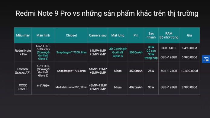 Screenshot_2020-05-19-Le-Ra-Mat-Redmi-Note-9-Series-Tai-Viet-Nam7.png