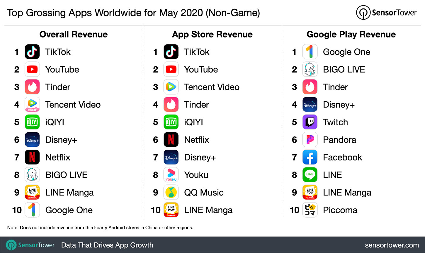 top-grossing-apps-worldwide-may-2020.jpg