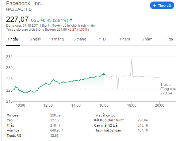 Screenshot_2020-07-01-Facebook-stock-now---Tim-vi-Google.png