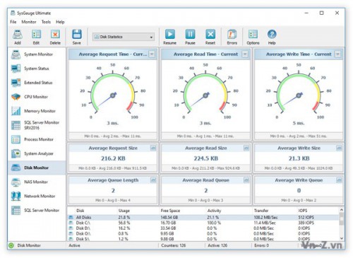 test-sysgauge_disk_monitor_stats.jpg