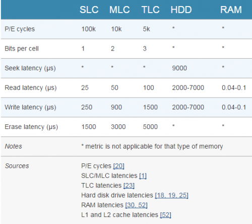SSD-Latency.png
