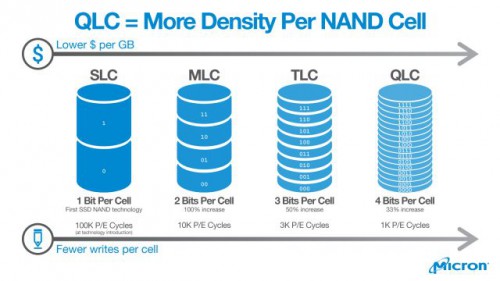 qlc_nand_density-640x360.jpg