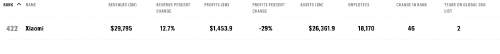 Rank-xiaomi-ForuneGlobal.png