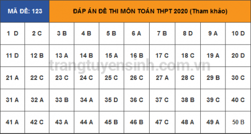 Screenshot_2020-08-11-Dap-an-mon-Toan-k-thi-THPTQG-2020-tt-ca-24-ma-de-tham-khao22.png