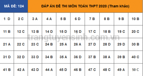 Screenshot_2020-08-11-Dap-an-mon-Toan-k-thi-THPTQG-2020-tt-ca-24-ma-de-tham-khao23.png