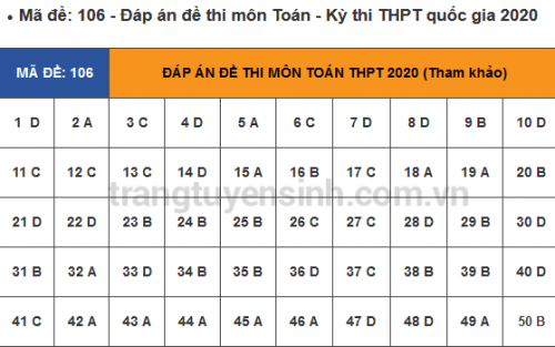 Screenshot_2020-08-11-Dap-an-mon-Toan-k-thi-THPTQG-2020-tt-ca-24-ma-de-tham-khao5.png