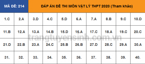 Screenshot_2020-08-11-Dap-an-mon-Vat-ly-k-thi-THPT-2020-tt-ca-24-ma-de-tham-khao13.png