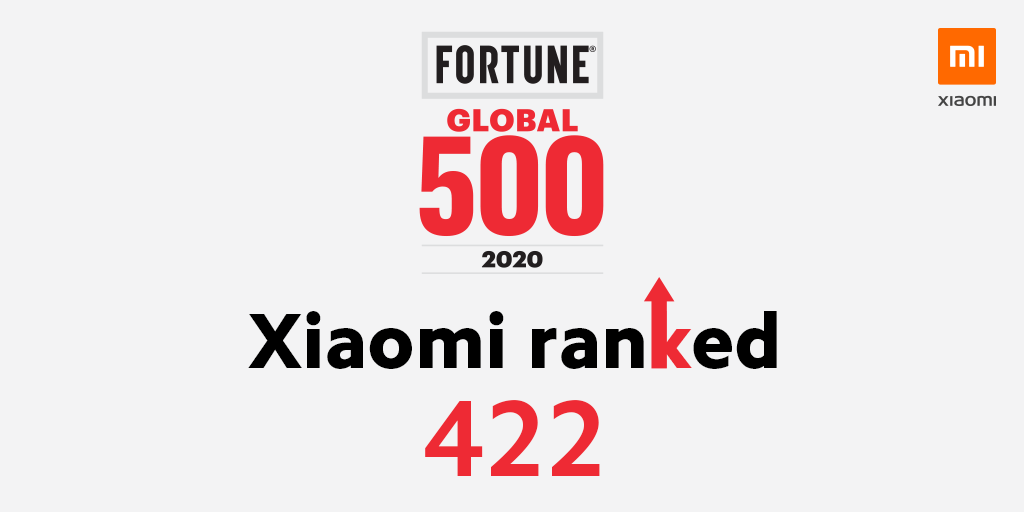 TW-Fortune-global-500-in-2020.png