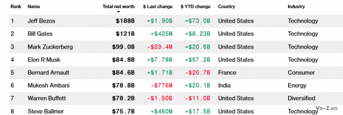 Bloomberg-Billionaires-Index.png