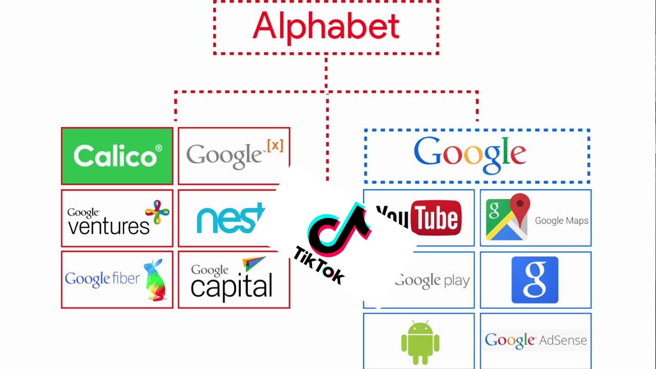 Alphabet-vs-Tiktok.jpg