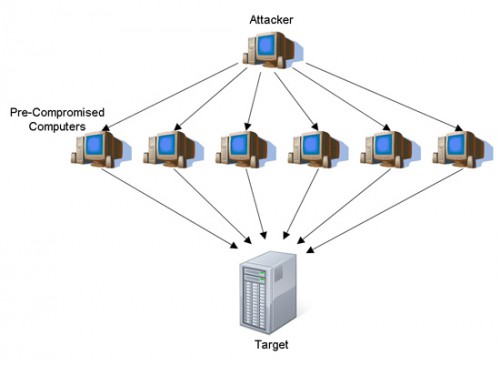DDoS-Attack.jpg