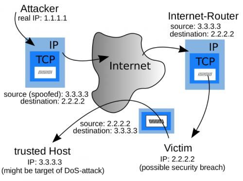 ip-spoofing.png