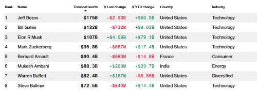 Screenshot_2020-09-20-Bloomberg-Billionaires-Index.png