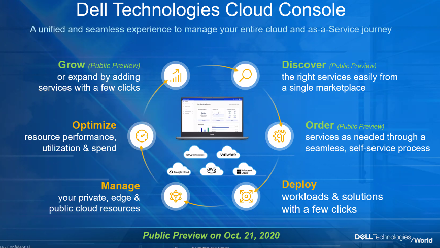 dell-cloud-console.png