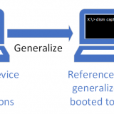 Online-servicing