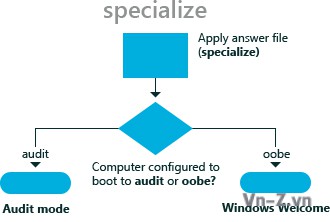 Specialize-configpass.jpg