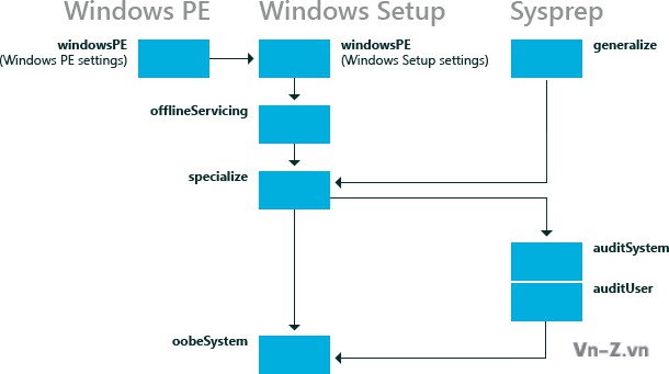 Understanding-Configuration-Passes.jpg