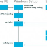 Understanding-Configuration-Passes